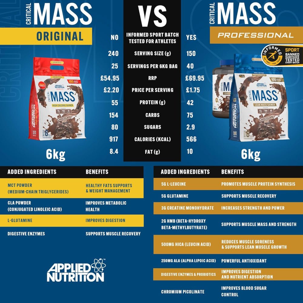 Applied Critical Mass Professional Lean Mass Gainer (per 60g scoop 17g Protein, 30g Carbs, 226 Calorie) HALAL 634158793882 - The Supplement Warehouse Pte Ltd