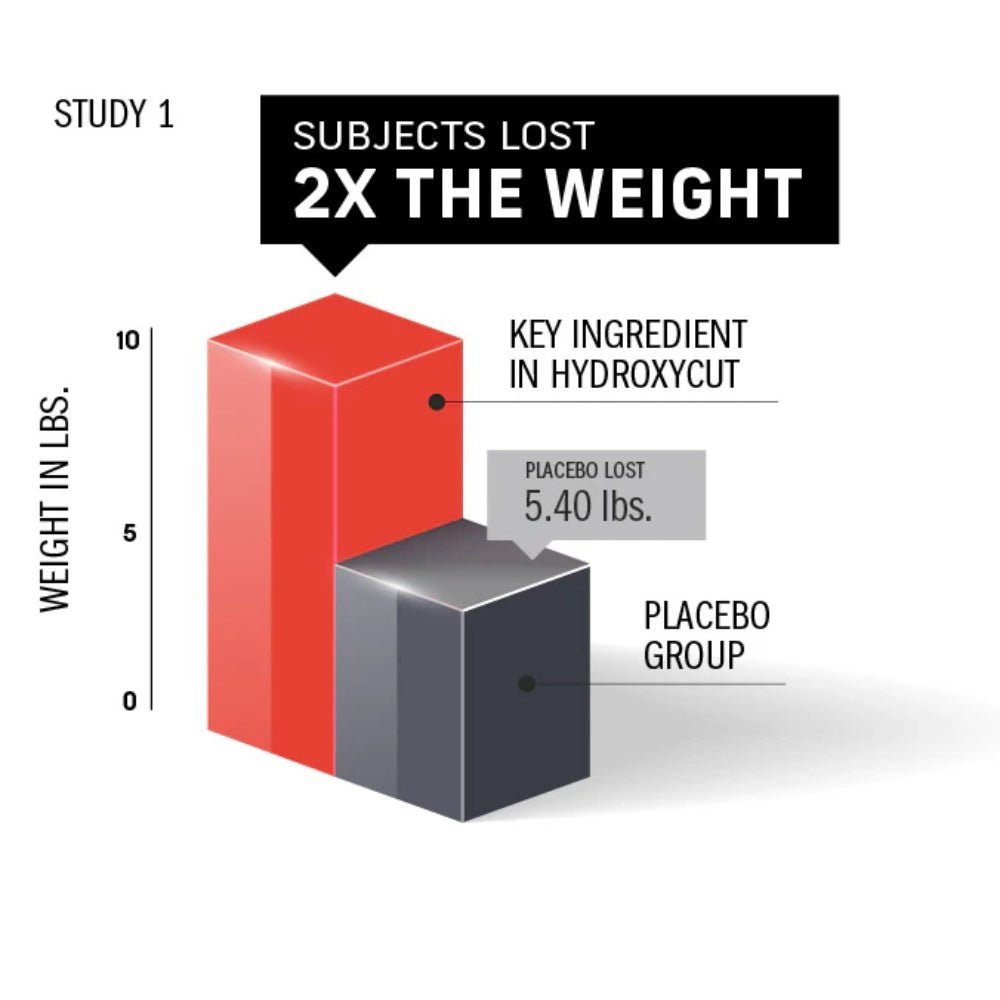 MuscleTech Hydroxycut Original 72 Capsules (Exp Mar 2027) 631656608847 - The Supplement Warehouse Pte Ltd