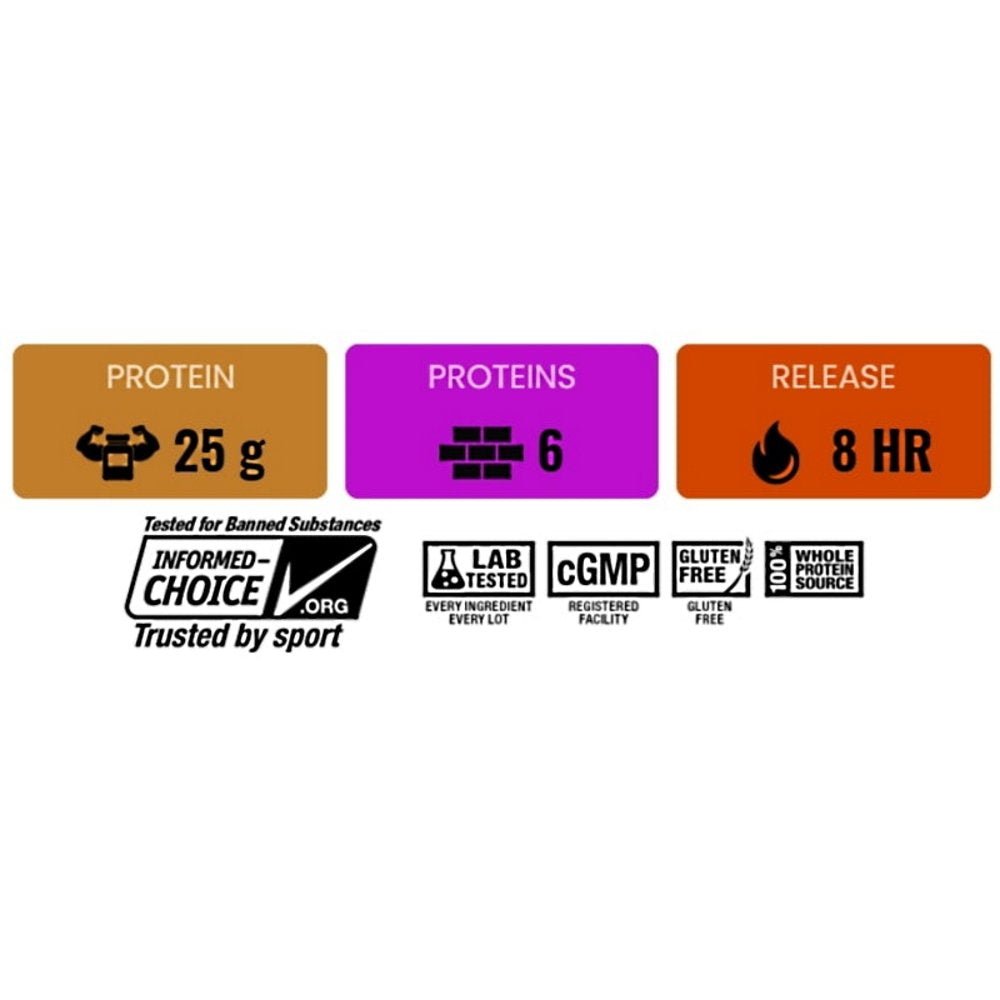 AllMax HexaPro Sustained Release Protein 2 lbs 665553228457- The Supplement Warehouse Pte Ltd