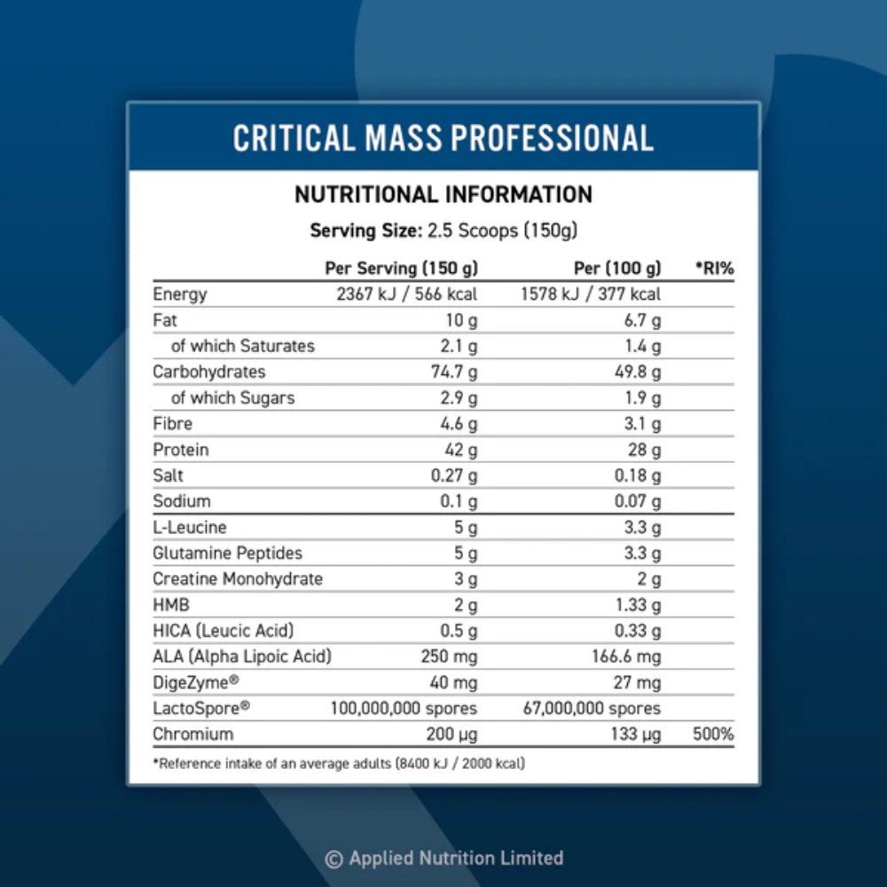Applied Critical Mass Professional Lean Mass Gainer (HALAL) 634158793882- The Supplement Warehouse Pte Ltd