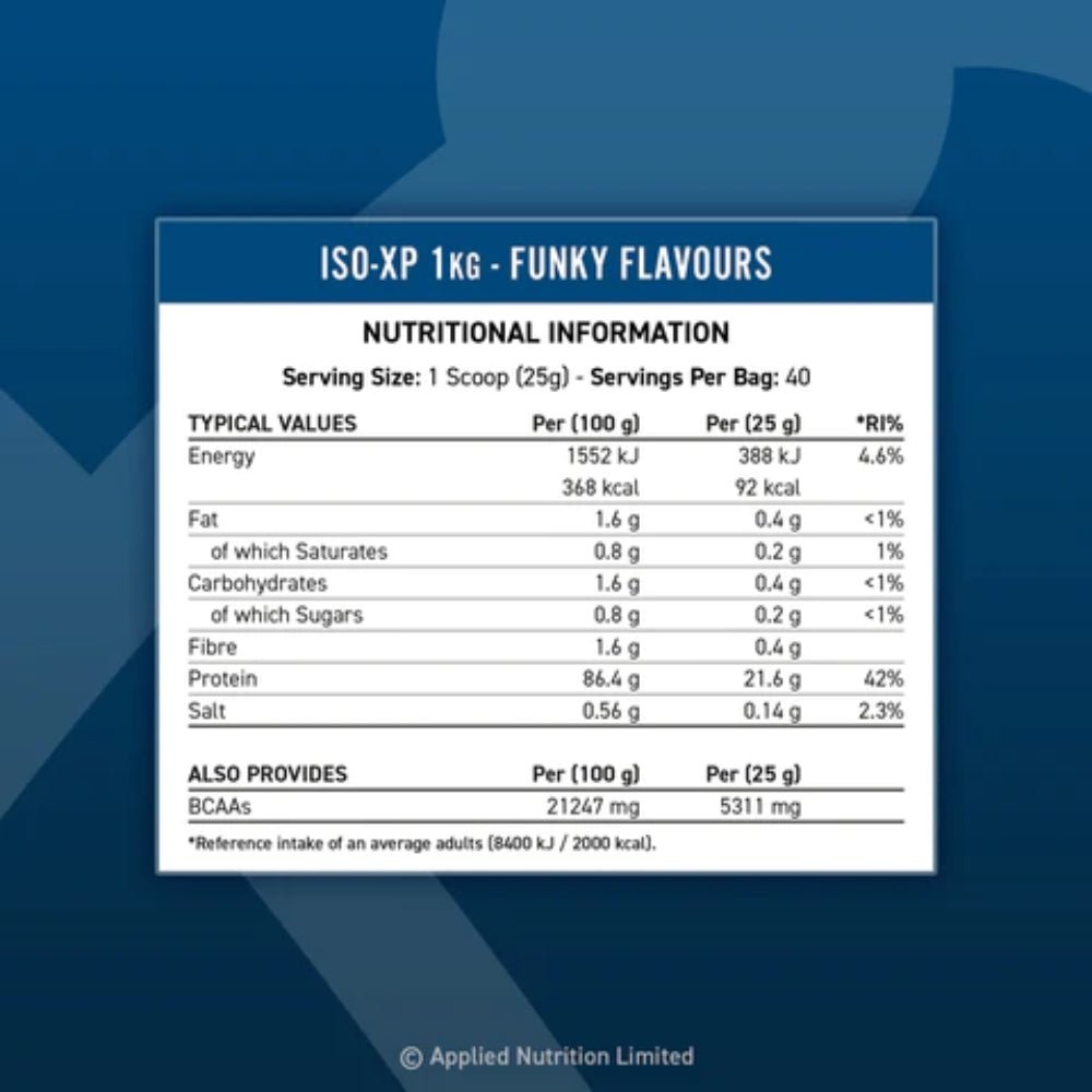 Applied ISO-XP Whey Isolate 90% Protein 1kg (HALAL) 634158939044- The Supplement Warehouse Pte Ltd