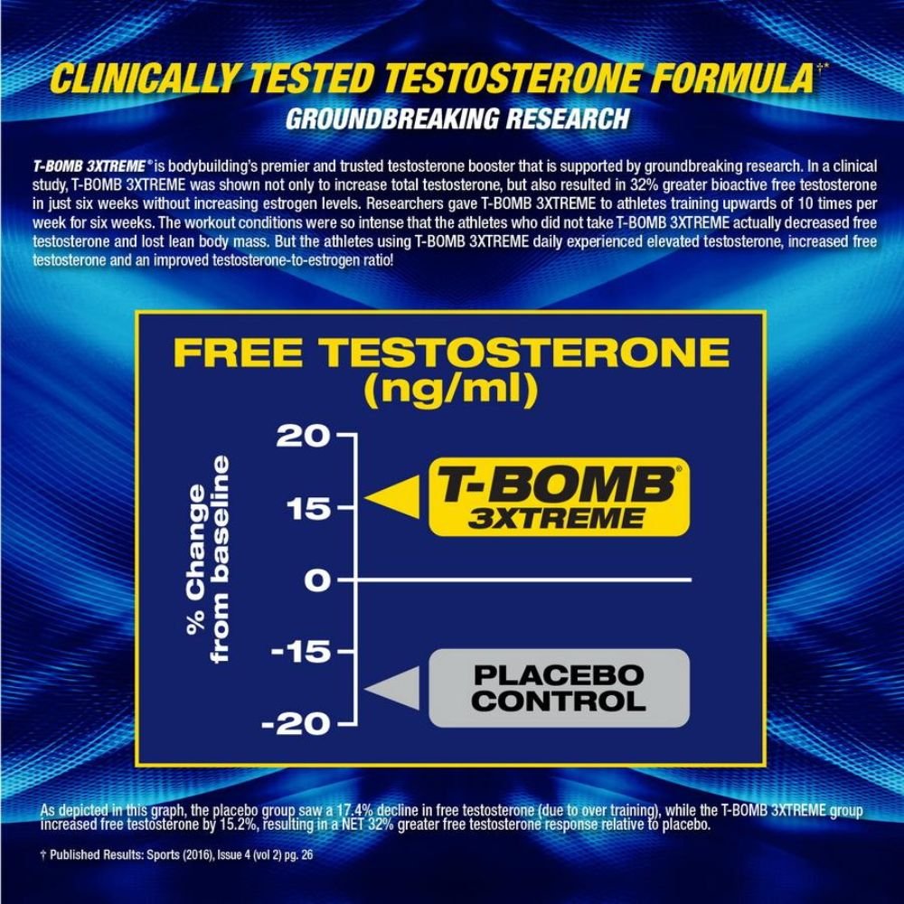 MHP Clinical Strength T-Bomb 3Xtreme 168 tablets 666222093741- The Supplement Warehouse Pte Ltd