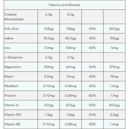 MyProtein Advanced Weight Gainer 2.5kg 5056104572108- The Supplement Warehouse Pte Ltd