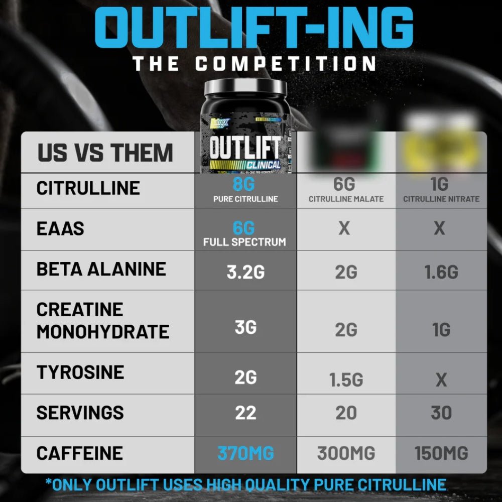 Nutrex Outlift Clinical All-In-One Pre-Workout 22srv 850046504945- The Supplement Warehouse Pte Ltd