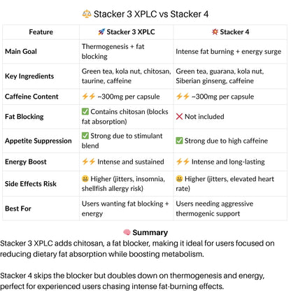 Stacker Fat Burner 100 caps 3582865900130 - The Supplement Warehouse Pte Ltd
