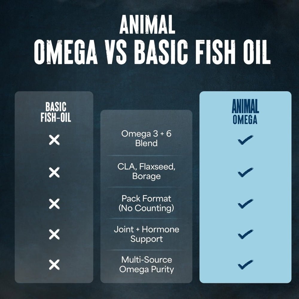 Universal Nutrition Animal Omega (HALAL) 30 packs (Free Animal Icon Tee XL only) 039442030580 - The Supplement Warehouse Pte Ltd