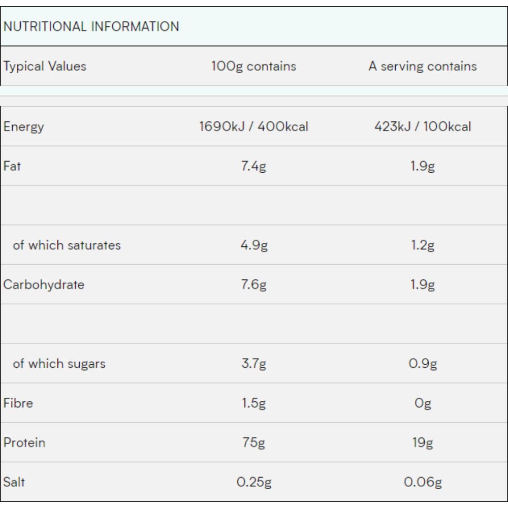MyProtein Impact Whey 1 kg 5055534302675- The Supplement Warehouse Pte Ltd